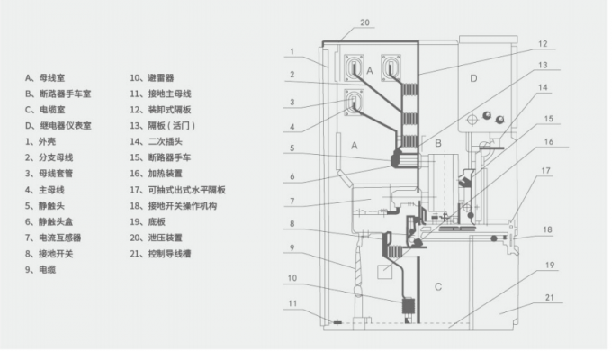 Power Transmission Metal Clad Switchgear 12KV Removable